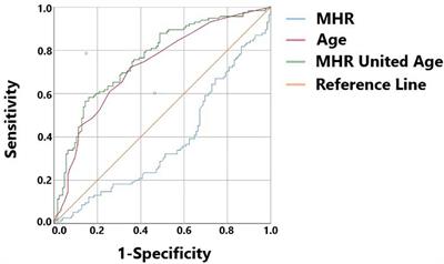 Non-diabetic elderly populations: the MHR as a protective factor against bone abnormalities